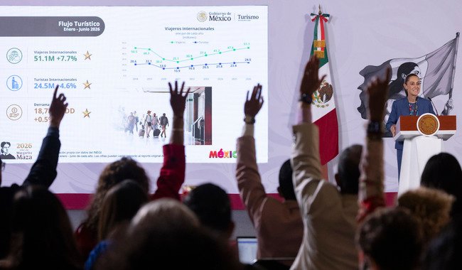 Presidenta destaca récord histórico de 51.1 millones de viajeros internacionales en primer semestre del 2026; es 7.7% más que en 2025