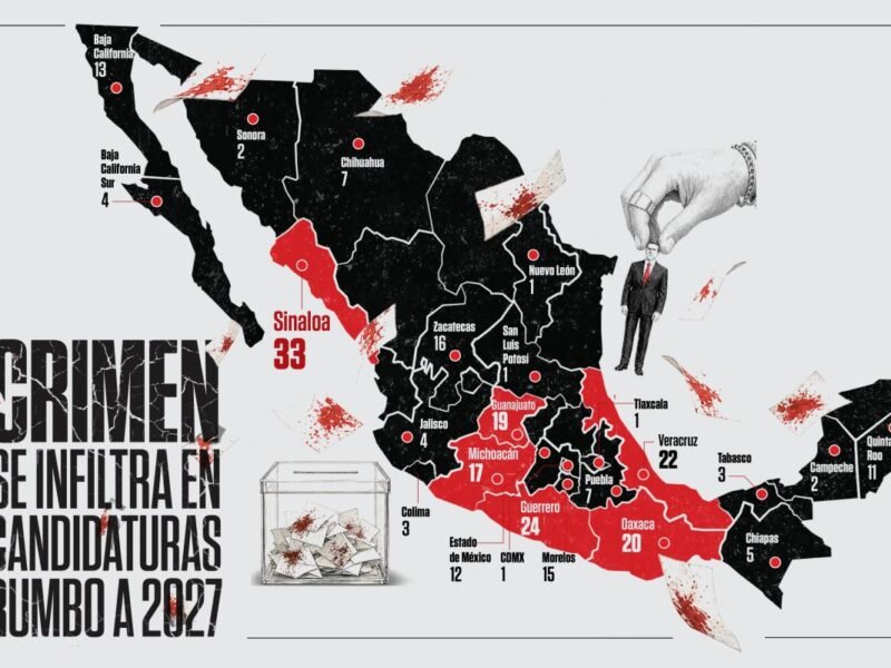 Crimen acecha a candidatos rumbo a 2027; riesgos de infiltración en las boletas