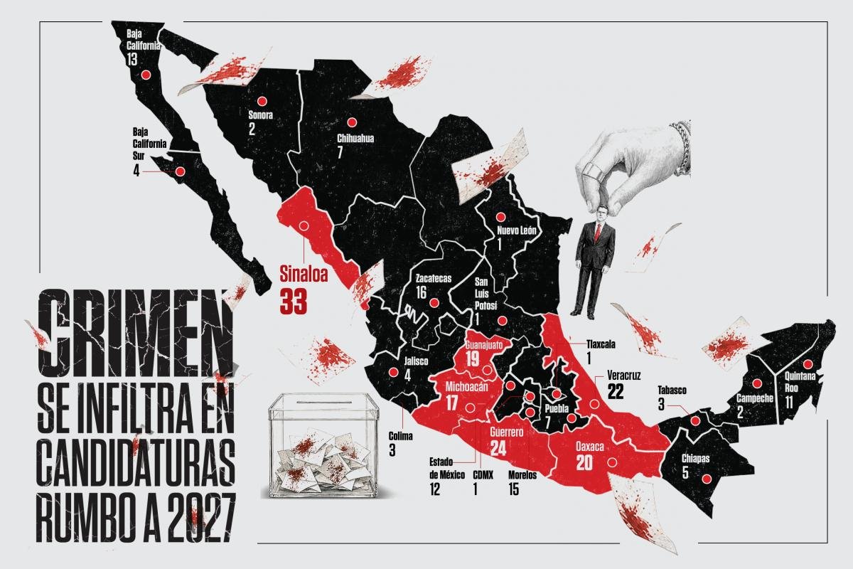 Crimen acecha a candidatos rumbo a 2027; riesgos de infiltración en las boletas