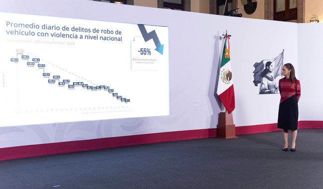 En dos años, homicidios dolosos disminuyeron 52% y 36% los delitos de alto impacto; se construirán 6 Centros Penitenciarios: presidenta